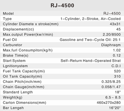 RJ-4500