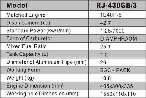 RJ-430GB/3