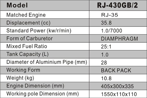 RJ-430GB/2